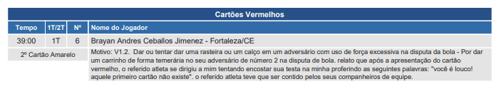 Relato sobre expulsão de Ceballos, jogador do Fortaleza, na súmula
