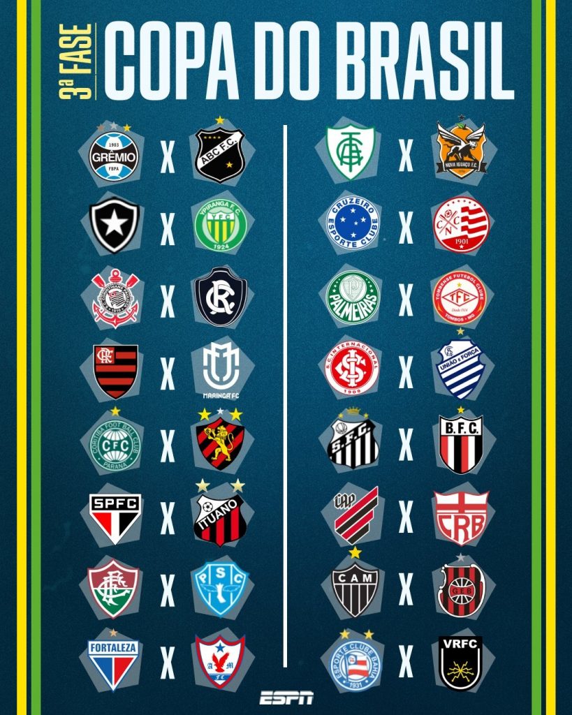 Tabela, Copa do Brasil 2023